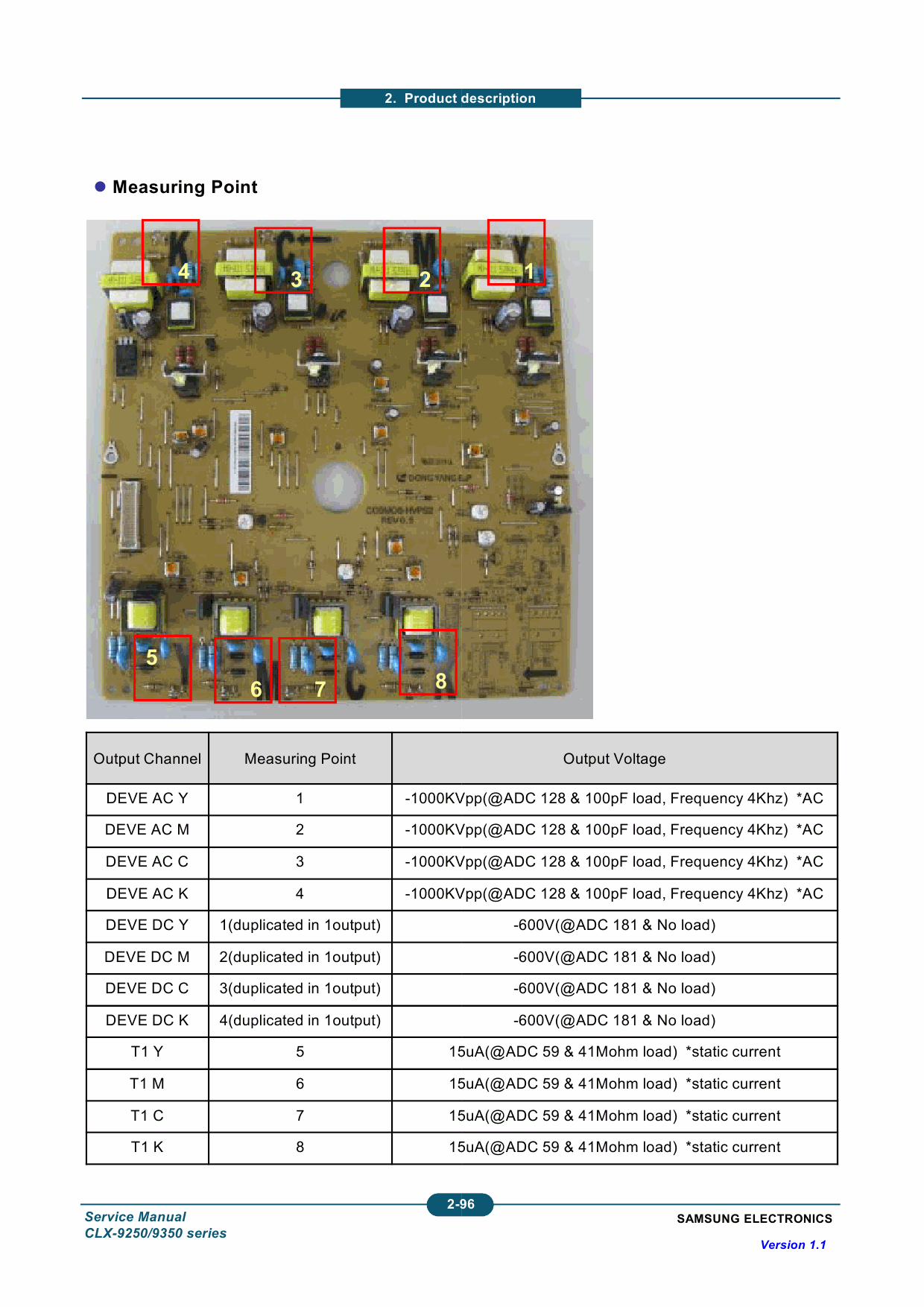 Samsung Digital-Color-Laser-MFP CLX-92509 9359 Service Manual-3